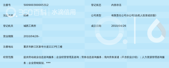 人力资源创新与信息咨询服务的协同发展——重庆市众业人力资源管理顾问黔江分公司与重庆信息咨询服务案例探析